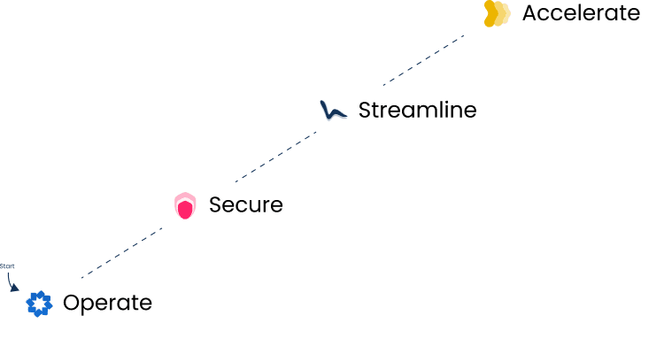 IT Modernisation Journey - Operate, Secure, Streamline, Accelerate